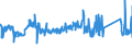 CN 72109080 /Exports /Unit = Prices (Euro/ton) /Partner: United Kingdom /Reporter: Eur27_2020 /72109080:Flat-rolled Products of Iron or Non-alloy Steel, Hot-rolled or Cold-rolled `cold-reduced`, of a Width of >= 600 mm, Plated or Coated (Excl. Plated or Coated With Thin, Lead `incl. Terne-plate`, Zinc, Aluminium, Chromium, Chromium Oxides, Plastics, Platinum, Painted or Varnished, Clad and Tinned and Printed)