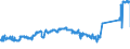 CN 72109080 /Exports /Unit = Prices (Euro/ton) /Partner: Ireland /Reporter: Eur27_2020 /72109080:Flat-rolled Products of Iron or Non-alloy Steel, Hot-rolled or Cold-rolled `cold-reduced`, of a Width of >= 600 mm, Plated or Coated (Excl. Plated or Coated With Thin, Lead `incl. Terne-plate`, Zinc, Aluminium, Chromium, Chromium Oxides, Plastics, Platinum, Painted or Varnished, Clad and Tinned and Printed)