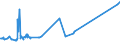 CN 72109080 /Exports /Unit = Prices (Euro/ton) /Partner: Ghana /Reporter: Eur27_2020 /72109080:Flat-rolled Products of Iron or Non-alloy Steel, Hot-rolled or Cold-rolled `cold-reduced`, of a Width of >= 600 mm, Plated or Coated (Excl. Plated or Coated With Thin, Lead `incl. Terne-plate`, Zinc, Aluminium, Chromium, Chromium Oxides, Plastics, Platinum, Painted or Varnished, Clad and Tinned and Printed)