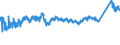 CN 7210 /Exports /Unit = Prices (Euro/ton) /Partner: Bosnia-herz. /Reporter: Eur27_2020 /7210:Flat-rolled Products of Iron or Non-alloy Steel, of a Width >= 600 mm, Hot-rolled or Cold-rolled `cold-reduced`, Clad, Plated or Coated