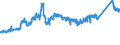KN 72111300 /Exporte /Einheit = Preise (Euro/Tonne) /Partnerland: Frankreich /Meldeland: Eur27_2020 /72111300:Flacherzeugnisse aus Eisen Oder Nichtlegiertem Stahl, nur Warmgewalzt, Weder Plattiert Noch überzogen, auf Vier Flächen Oder in Geschlossenen Kalibern, mit Einer Breite von > 150 mm, Jedoch < 600 mm, mit Einer Dicke von >= 4 mm, Nicht in Rollen `coils`, Ohne Oberflächenmuster `sog. Breitflachstahl, Auch Universalstahl Genannt`
