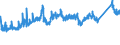 KN 72111300 /Exporte /Einheit = Preise (Euro/Tonne) /Partnerland: Ver.koenigreich /Meldeland: Eur27_2020 /72111300:Flacherzeugnisse aus Eisen Oder Nichtlegiertem Stahl, nur Warmgewalzt, Weder Plattiert Noch überzogen, auf Vier Flächen Oder in Geschlossenen Kalibern, mit Einer Breite von > 150 mm, Jedoch < 600 mm, mit Einer Dicke von >= 4 mm, Nicht in Rollen `coils`, Ohne Oberflächenmuster `sog. Breitflachstahl, Auch Universalstahl Genannt`