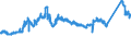 KN 72111300 /Exporte /Einheit = Preise (Euro/Tonne) /Partnerland: Daenemark /Meldeland: Eur27_2020 /72111300:Flacherzeugnisse aus Eisen Oder Nichtlegiertem Stahl, nur Warmgewalzt, Weder Plattiert Noch überzogen, auf Vier Flächen Oder in Geschlossenen Kalibern, mit Einer Breite von > 150 mm, Jedoch < 600 mm, mit Einer Dicke von >= 4 mm, Nicht in Rollen `coils`, Ohne Oberflächenmuster `sog. Breitflachstahl, Auch Universalstahl Genannt`