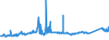KN 72111300 /Exporte /Einheit = Preise (Euro/Tonne) /Partnerland: Griechenland /Meldeland: Eur27_2020 /72111300:Flacherzeugnisse aus Eisen Oder Nichtlegiertem Stahl, nur Warmgewalzt, Weder Plattiert Noch überzogen, auf Vier Flächen Oder in Geschlossenen Kalibern, mit Einer Breite von > 150 mm, Jedoch < 600 mm, mit Einer Dicke von >= 4 mm, Nicht in Rollen `coils`, Ohne Oberflächenmuster `sog. Breitflachstahl, Auch Universalstahl Genannt`