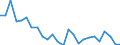 KN 72111300 /Exporte /Einheit = Preise (Euro/Tonne) /Partnerland: Ver.koenigreich(Ohne Nordirland) /Meldeland: Eur27_2020 /72111300:Flacherzeugnisse aus Eisen Oder Nichtlegiertem Stahl, nur Warmgewalzt, Weder Plattiert Noch überzogen, auf Vier Flächen Oder in Geschlossenen Kalibern, mit Einer Breite von > 150 mm, Jedoch < 600 mm, mit Einer Dicke von >= 4 mm, Nicht in Rollen `coils`, Ohne Oberflächenmuster `sog. Breitflachstahl, Auch Universalstahl Genannt`