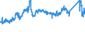KN 72111300 /Exporte /Einheit = Preise (Euro/Tonne) /Partnerland: Belgien /Meldeland: Eur27_2020 /72111300:Flacherzeugnisse aus Eisen Oder Nichtlegiertem Stahl, nur Warmgewalzt, Weder Plattiert Noch überzogen, auf Vier Flächen Oder in Geschlossenen Kalibern, mit Einer Breite von > 150 mm, Jedoch < 600 mm, mit Einer Dicke von >= 4 mm, Nicht in Rollen `coils`, Ohne Oberflächenmuster `sog. Breitflachstahl, Auch Universalstahl Genannt`