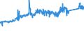 KN 72111300 /Exporte /Einheit = Preise (Euro/Tonne) /Partnerland: Finnland /Meldeland: Eur27_2020 /72111300:Flacherzeugnisse aus Eisen Oder Nichtlegiertem Stahl, nur Warmgewalzt, Weder Plattiert Noch überzogen, auf Vier Flächen Oder in Geschlossenen Kalibern, mit Einer Breite von > 150 mm, Jedoch < 600 mm, mit Einer Dicke von >= 4 mm, Nicht in Rollen `coils`, Ohne Oberflächenmuster `sog. Breitflachstahl, Auch Universalstahl Genannt`