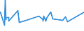 KN 72111300 /Exporte /Einheit = Preise (Euro/Tonne) /Partnerland: Liechtenstein /Meldeland: Eur27_2020 /72111300:Flacherzeugnisse aus Eisen Oder Nichtlegiertem Stahl, nur Warmgewalzt, Weder Plattiert Noch überzogen, auf Vier Flächen Oder in Geschlossenen Kalibern, mit Einer Breite von > 150 mm, Jedoch < 600 mm, mit Einer Dicke von >= 4 mm, Nicht in Rollen `coils`, Ohne Oberflächenmuster `sog. Breitflachstahl, Auch Universalstahl Genannt`
