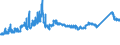 KN 72111300 /Exporte /Einheit = Preise (Euro/Tonne) /Partnerland: Oesterreich /Meldeland: Eur27_2020 /72111300:Flacherzeugnisse aus Eisen Oder Nichtlegiertem Stahl, nur Warmgewalzt, Weder Plattiert Noch überzogen, auf Vier Flächen Oder in Geschlossenen Kalibern, mit Einer Breite von > 150 mm, Jedoch < 600 mm, mit Einer Dicke von >= 4 mm, Nicht in Rollen `coils`, Ohne Oberflächenmuster `sog. Breitflachstahl, Auch Universalstahl Genannt`