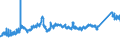 KN 72111300 /Exporte /Einheit = Preise (Euro/Tonne) /Partnerland: Schweiz /Meldeland: Eur27_2020 /72111300:Flacherzeugnisse aus Eisen Oder Nichtlegiertem Stahl, nur Warmgewalzt, Weder Plattiert Noch überzogen, auf Vier Flächen Oder in Geschlossenen Kalibern, mit Einer Breite von > 150 mm, Jedoch < 600 mm, mit Einer Dicke von >= 4 mm, Nicht in Rollen `coils`, Ohne Oberflächenmuster `sog. Breitflachstahl, Auch Universalstahl Genannt`