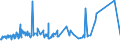 KN 72111300 /Exporte /Einheit = Preise (Euro/Tonne) /Partnerland: Faeroeer Inseln /Meldeland: Eur27_2020 /72111300:Flacherzeugnisse aus Eisen Oder Nichtlegiertem Stahl, nur Warmgewalzt, Weder Plattiert Noch überzogen, auf Vier Flächen Oder in Geschlossenen Kalibern, mit Einer Breite von > 150 mm, Jedoch < 600 mm, mit Einer Dicke von >= 4 mm, Nicht in Rollen `coils`, Ohne Oberflächenmuster `sog. Breitflachstahl, Auch Universalstahl Genannt`