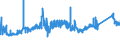 KN 72111300 /Exporte /Einheit = Preise (Euro/Tonne) /Partnerland: Estland /Meldeland: Eur27_2020 /72111300:Flacherzeugnisse aus Eisen Oder Nichtlegiertem Stahl, nur Warmgewalzt, Weder Plattiert Noch überzogen, auf Vier Flächen Oder in Geschlossenen Kalibern, mit Einer Breite von > 150 mm, Jedoch < 600 mm, mit Einer Dicke von >= 4 mm, Nicht in Rollen `coils`, Ohne Oberflächenmuster `sog. Breitflachstahl, Auch Universalstahl Genannt`