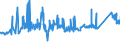 KN 72111300 /Exporte /Einheit = Preise (Euro/Tonne) /Partnerland: Lettland /Meldeland: Eur27_2020 /72111300:Flacherzeugnisse aus Eisen Oder Nichtlegiertem Stahl, nur Warmgewalzt, Weder Plattiert Noch überzogen, auf Vier Flächen Oder in Geschlossenen Kalibern, mit Einer Breite von > 150 mm, Jedoch < 600 mm, mit Einer Dicke von >= 4 mm, Nicht in Rollen `coils`, Ohne Oberflächenmuster `sog. Breitflachstahl, Auch Universalstahl Genannt`