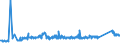 KN 72111300 /Exporte /Einheit = Preise (Euro/Tonne) /Partnerland: Litauen /Meldeland: Eur27_2020 /72111300:Flacherzeugnisse aus Eisen Oder Nichtlegiertem Stahl, nur Warmgewalzt, Weder Plattiert Noch überzogen, auf Vier Flächen Oder in Geschlossenen Kalibern, mit Einer Breite von > 150 mm, Jedoch < 600 mm, mit Einer Dicke von >= 4 mm, Nicht in Rollen `coils`, Ohne Oberflächenmuster `sog. Breitflachstahl, Auch Universalstahl Genannt`