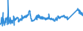 KN 72111300 /Exporte /Einheit = Preise (Euro/Tonne) /Partnerland: Slowakei /Meldeland: Eur27_2020 /72111300:Flacherzeugnisse aus Eisen Oder Nichtlegiertem Stahl, nur Warmgewalzt, Weder Plattiert Noch überzogen, auf Vier Flächen Oder in Geschlossenen Kalibern, mit Einer Breite von > 150 mm, Jedoch < 600 mm, mit Einer Dicke von >= 4 mm, Nicht in Rollen `coils`, Ohne Oberflächenmuster `sog. Breitflachstahl, Auch Universalstahl Genannt`