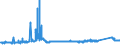 KN 72111300 /Exporte /Einheit = Preise (Euro/Tonne) /Partnerland: Ungarn /Meldeland: Eur27_2020 /72111300:Flacherzeugnisse aus Eisen Oder Nichtlegiertem Stahl, nur Warmgewalzt, Weder Plattiert Noch überzogen, auf Vier Flächen Oder in Geschlossenen Kalibern, mit Einer Breite von > 150 mm, Jedoch < 600 mm, mit Einer Dicke von >= 4 mm, Nicht in Rollen `coils`, Ohne Oberflächenmuster `sog. Breitflachstahl, Auch Universalstahl Genannt`