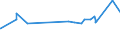 KN 72111300 /Exporte /Einheit = Preise (Euro/Tonne) /Partnerland: Albanien /Meldeland: Eur27_2020 /72111300:Flacherzeugnisse aus Eisen Oder Nichtlegiertem Stahl, nur Warmgewalzt, Weder Plattiert Noch überzogen, auf Vier Flächen Oder in Geschlossenen Kalibern, mit Einer Breite von > 150 mm, Jedoch < 600 mm, mit Einer Dicke von >= 4 mm, Nicht in Rollen `coils`, Ohne Oberflächenmuster `sog. Breitflachstahl, Auch Universalstahl Genannt`