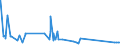 KN 72111300 /Exporte /Einheit = Preise (Euro/Tonne) /Partnerland: Ukraine /Meldeland: Eur27_2020 /72111300:Flacherzeugnisse aus Eisen Oder Nichtlegiertem Stahl, nur Warmgewalzt, Weder Plattiert Noch überzogen, auf Vier Flächen Oder in Geschlossenen Kalibern, mit Einer Breite von > 150 mm, Jedoch < 600 mm, mit Einer Dicke von >= 4 mm, Nicht in Rollen `coils`, Ohne Oberflächenmuster `sog. Breitflachstahl, Auch Universalstahl Genannt`