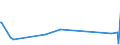 KN 72111300 /Exporte /Einheit = Preise (Euro/Tonne) /Partnerland: Weissrussland /Meldeland: Eur28 /72111300:Flacherzeugnisse aus Eisen Oder Nichtlegiertem Stahl, nur Warmgewalzt, Weder Plattiert Noch überzogen, auf Vier Flächen Oder in Geschlossenen Kalibern, mit Einer Breite von > 150 mm, Jedoch < 600 mm, mit Einer Dicke von >= 4 mm, Nicht in Rollen `coils`, Ohne Oberflächenmuster `sog. Breitflachstahl, Auch Universalstahl Genannt`