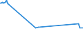 KN 72111300 /Exporte /Einheit = Preise (Euro/Tonne) /Partnerland: Moldau /Meldeland: Eur27_2020 /72111300:Flacherzeugnisse aus Eisen Oder Nichtlegiertem Stahl, nur Warmgewalzt, Weder Plattiert Noch überzogen, auf Vier Flächen Oder in Geschlossenen Kalibern, mit Einer Breite von > 150 mm, Jedoch < 600 mm, mit Einer Dicke von >= 4 mm, Nicht in Rollen `coils`, Ohne Oberflächenmuster `sog. Breitflachstahl, Auch Universalstahl Genannt`