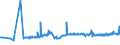 KN 72111300 /Exporte /Einheit = Preise (Euro/Tonne) /Partnerland: Russland /Meldeland: Eur27_2020 /72111300:Flacherzeugnisse aus Eisen Oder Nichtlegiertem Stahl, nur Warmgewalzt, Weder Plattiert Noch überzogen, auf Vier Flächen Oder in Geschlossenen Kalibern, mit Einer Breite von > 150 mm, Jedoch < 600 mm, mit Einer Dicke von >= 4 mm, Nicht in Rollen `coils`, Ohne Oberflächenmuster `sog. Breitflachstahl, Auch Universalstahl Genannt`