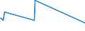 KN 72111300 /Exporte /Einheit = Preise (Euro/Tonne) /Partnerland: Georgien /Meldeland: Eur27_2020 /72111300:Flacherzeugnisse aus Eisen Oder Nichtlegiertem Stahl, nur Warmgewalzt, Weder Plattiert Noch überzogen, auf Vier Flächen Oder in Geschlossenen Kalibern, mit Einer Breite von > 150 mm, Jedoch < 600 mm, mit Einer Dicke von >= 4 mm, Nicht in Rollen `coils`, Ohne Oberflächenmuster `sog. Breitflachstahl, Auch Universalstahl Genannt`