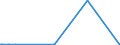 KN 72111300 /Exporte /Einheit = Preise (Euro/Tonne) /Partnerland: Kasachstan /Meldeland: Eur27_2020 /72111300:Flacherzeugnisse aus Eisen Oder Nichtlegiertem Stahl, nur Warmgewalzt, Weder Plattiert Noch überzogen, auf Vier Flächen Oder in Geschlossenen Kalibern, mit Einer Breite von > 150 mm, Jedoch < 600 mm, mit Einer Dicke von >= 4 mm, Nicht in Rollen `coils`, Ohne Oberflächenmuster `sog. Breitflachstahl, Auch Universalstahl Genannt`