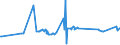 KN 72111300 /Exporte /Einheit = Preise (Euro/Tonne) /Partnerland: Kirgistan /Meldeland: Europäische Union /72111300:Flacherzeugnisse aus Eisen Oder Nichtlegiertem Stahl, nur Warmgewalzt, Weder Plattiert Noch überzogen, auf Vier Flächen Oder in Geschlossenen Kalibern, mit Einer Breite von > 150 mm, Jedoch < 600 mm, mit Einer Dicke von >= 4 mm, Nicht in Rollen `coils`, Ohne Oberflächenmuster `sog. Breitflachstahl, Auch Universalstahl Genannt`