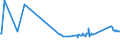 KN 72111300 /Exporte /Einheit = Preise (Euro/Tonne) /Partnerland: Ehem.jug.rep.mazed /Meldeland: Eur27_2020 /72111300:Flacherzeugnisse aus Eisen Oder Nichtlegiertem Stahl, nur Warmgewalzt, Weder Plattiert Noch überzogen, auf Vier Flächen Oder in Geschlossenen Kalibern, mit Einer Breite von > 150 mm, Jedoch < 600 mm, mit Einer Dicke von >= 4 mm, Nicht in Rollen `coils`, Ohne Oberflächenmuster `sog. Breitflachstahl, Auch Universalstahl Genannt`