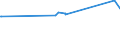 KN 72111300 /Exporte /Einheit = Preise (Euro/Tonne) /Partnerland: Montenegro /Meldeland: Eur27_2020 /72111300:Flacherzeugnisse aus Eisen Oder Nichtlegiertem Stahl, nur Warmgewalzt, Weder Plattiert Noch überzogen, auf Vier Flächen Oder in Geschlossenen Kalibern, mit Einer Breite von > 150 mm, Jedoch < 600 mm, mit Einer Dicke von >= 4 mm, Nicht in Rollen `coils`, Ohne Oberflächenmuster `sog. Breitflachstahl, Auch Universalstahl Genannt`