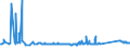 KN 72111300 /Exporte /Einheit = Preise (Euro/Tonne) /Partnerland: Serbien /Meldeland: Eur27_2020 /72111300:Flacherzeugnisse aus Eisen Oder Nichtlegiertem Stahl, nur Warmgewalzt, Weder Plattiert Noch überzogen, auf Vier Flächen Oder in Geschlossenen Kalibern, mit Einer Breite von > 150 mm, Jedoch < 600 mm, mit Einer Dicke von >= 4 mm, Nicht in Rollen `coils`, Ohne Oberflächenmuster `sog. Breitflachstahl, Auch Universalstahl Genannt`
