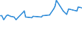 KN 72111300 /Exporte /Einheit = Preise (Euro/Tonne) /Partnerland: Sudan /Meldeland: Eur15 /72111300:Flacherzeugnisse aus Eisen Oder Nichtlegiertem Stahl, nur Warmgewalzt, Weder Plattiert Noch überzogen, auf Vier Flächen Oder in Geschlossenen Kalibern, mit Einer Breite von > 150 mm, Jedoch < 600 mm, mit Einer Dicke von >= 4 mm, Nicht in Rollen `coils`, Ohne Oberflächenmuster `sog. Breitflachstahl, Auch Universalstahl Genannt`