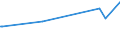 KN 72111300 /Exporte /Einheit = Preise (Euro/Tonne) /Partnerland: Mali /Meldeland: Eur15 /72111300:Flacherzeugnisse aus Eisen Oder Nichtlegiertem Stahl, nur Warmgewalzt, Weder Plattiert Noch überzogen, auf Vier Flächen Oder in Geschlossenen Kalibern, mit Einer Breite von > 150 mm, Jedoch < 600 mm, mit Einer Dicke von >= 4 mm, Nicht in Rollen `coils`, Ohne Oberflächenmuster `sog. Breitflachstahl, Auch Universalstahl Genannt`