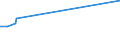 KN 72111300 /Exporte /Einheit = Preise (Euro/Tonne) /Partnerland: Tschad /Meldeland: Eur27_2020 /72111300:Flacherzeugnisse aus Eisen Oder Nichtlegiertem Stahl, nur Warmgewalzt, Weder Plattiert Noch überzogen, auf Vier Flächen Oder in Geschlossenen Kalibern, mit Einer Breite von > 150 mm, Jedoch < 600 mm, mit Einer Dicke von >= 4 mm, Nicht in Rollen `coils`, Ohne Oberflächenmuster `sog. Breitflachstahl, Auch Universalstahl Genannt`