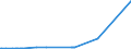 KN 72111300 /Exporte /Einheit = Preise (Euro/Tonne) /Partnerland: Guinea /Meldeland: Eur27_2020 /72111300:Flacherzeugnisse aus Eisen Oder Nichtlegiertem Stahl, nur Warmgewalzt, Weder Plattiert Noch überzogen, auf Vier Flächen Oder in Geschlossenen Kalibern, mit Einer Breite von > 150 mm, Jedoch < 600 mm, mit Einer Dicke von >= 4 mm, Nicht in Rollen `coils`, Ohne Oberflächenmuster `sog. Breitflachstahl, Auch Universalstahl Genannt`