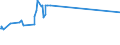 KN 72111300 /Exporte /Einheit = Preise (Euro/Tonne) /Partnerland: Togo /Meldeland: Eur15 /72111300:Flacherzeugnisse aus Eisen Oder Nichtlegiertem Stahl, nur Warmgewalzt, Weder Plattiert Noch überzogen, auf Vier Flächen Oder in Geschlossenen Kalibern, mit Einer Breite von > 150 mm, Jedoch < 600 mm, mit Einer Dicke von >= 4 mm, Nicht in Rollen `coils`, Ohne Oberflächenmuster `sog. Breitflachstahl, Auch Universalstahl Genannt`