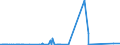 KN 72111300 /Exporte /Einheit = Preise (Euro/Tonne) /Partnerland: Dem. Rep. Kongo /Meldeland: Eur27_2020 /72111300:Flacherzeugnisse aus Eisen Oder Nichtlegiertem Stahl, nur Warmgewalzt, Weder Plattiert Noch überzogen, auf Vier Flächen Oder in Geschlossenen Kalibern, mit Einer Breite von > 150 mm, Jedoch < 600 mm, mit Einer Dicke von >= 4 mm, Nicht in Rollen `coils`, Ohne Oberflächenmuster `sog. Breitflachstahl, Auch Universalstahl Genannt`