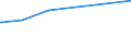 KN 72111300 /Exporte /Einheit = Preise (Euro/Tonne) /Partnerland: Burundi /Meldeland: Europäische Union /72111300:Flacherzeugnisse aus Eisen Oder Nichtlegiertem Stahl, nur Warmgewalzt, Weder Plattiert Noch überzogen, auf Vier Flächen Oder in Geschlossenen Kalibern, mit Einer Breite von > 150 mm, Jedoch < 600 mm, mit Einer Dicke von >= 4 mm, Nicht in Rollen `coils`, Ohne Oberflächenmuster `sog. Breitflachstahl, Auch Universalstahl Genannt`