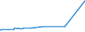 KN 72111300 /Exporte /Einheit = Preise (Euro/Tonne) /Partnerland: Aethiopien /Meldeland: Eur27_2020 /72111300:Flacherzeugnisse aus Eisen Oder Nichtlegiertem Stahl, nur Warmgewalzt, Weder Plattiert Noch überzogen, auf Vier Flächen Oder in Geschlossenen Kalibern, mit Einer Breite von > 150 mm, Jedoch < 600 mm, mit Einer Dicke von >= 4 mm, Nicht in Rollen `coils`, Ohne Oberflächenmuster `sog. Breitflachstahl, Auch Universalstahl Genannt`