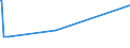 KN 72111300 /Exporte /Einheit = Preise (Euro/Tonne) /Partnerland: Tansania /Meldeland: Eur15 /72111300:Flacherzeugnisse aus Eisen Oder Nichtlegiertem Stahl, nur Warmgewalzt, Weder Plattiert Noch überzogen, auf Vier Flächen Oder in Geschlossenen Kalibern, mit Einer Breite von > 150 mm, Jedoch < 600 mm, mit Einer Dicke von >= 4 mm, Nicht in Rollen `coils`, Ohne Oberflächenmuster `sog. Breitflachstahl, Auch Universalstahl Genannt`
