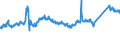 CN 72111400 /Exports /Unit = Prices (Euro/ton) /Partner: France /Reporter: Eur27_2020 /72111400:Flat-rolled Products of Iron or Non-alloy Steel, of a Width < 600 mm, not Further Worked Than Hot-rolled, not Clad, Plated or Coated, of a Thickness of >= 4,75 mm (Excl. `wide Flats`)