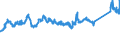 CN 72111400 /Exports /Unit = Prices (Euro/ton) /Partner: Denmark /Reporter: Eur27_2020 /72111400:Flat-rolled Products of Iron or Non-alloy Steel, of a Width < 600 mm, not Further Worked Than Hot-rolled, not Clad, Plated or Coated, of a Thickness of >= 4,75 mm (Excl. `wide Flats`)