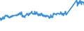 CN 72111400 /Exports /Unit = Prices (Euro/ton) /Partner: Switzerland /Reporter: Eur27_2020 /72111400:Flat-rolled Products of Iron or Non-alloy Steel, of a Width < 600 mm, not Further Worked Than Hot-rolled, not Clad, Plated or Coated, of a Thickness of >= 4,75 mm (Excl. `wide Flats`)