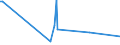 CN 72111400 /Exports /Unit = Prices (Euro/ton) /Partner: Gibraltar /Reporter: Eur27_2020 /72111400:Flat-rolled Products of Iron or Non-alloy Steel, of a Width < 600 mm, not Further Worked Than Hot-rolled, not Clad, Plated or Coated, of a Thickness of >= 4,75 mm (Excl. `wide Flats`)