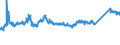 CN 72111400 /Exports /Unit = Prices (Euro/ton) /Partner: Czech Rep. /Reporter: Eur27_2020 /72111400:Flat-rolled Products of Iron or Non-alloy Steel, of a Width < 600 mm, not Further Worked Than Hot-rolled, not Clad, Plated or Coated, of a Thickness of >= 4,75 mm (Excl. `wide Flats`)