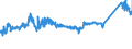CN 72111400 /Exports /Unit = Prices (Euro/ton) /Partner: Hungary /Reporter: Eur27_2020 /72111400:Flat-rolled Products of Iron or Non-alloy Steel, of a Width < 600 mm, not Further Worked Than Hot-rolled, not Clad, Plated or Coated, of a Thickness of >= 4,75 mm (Excl. `wide Flats`)