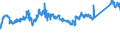 CN 72111400 /Exports /Unit = Prices (Euro/ton) /Partner: Slovenia /Reporter: Eur27_2020 /72111400:Flat-rolled Products of Iron or Non-alloy Steel, of a Width < 600 mm, not Further Worked Than Hot-rolled, not Clad, Plated or Coated, of a Thickness of >= 4,75 mm (Excl. `wide Flats`)