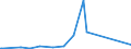 CN 72111400 /Exports /Unit = Prices (Euro/ton) /Partner: Libya /Reporter: Eur27_2020 /72111400:Flat-rolled Products of Iron or Non-alloy Steel, of a Width < 600 mm, not Further Worked Than Hot-rolled, not Clad, Plated or Coated, of a Thickness of >= 4,75 mm (Excl. `wide Flats`)