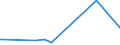 CN 72111400 /Exports /Unit = Prices (Euro/ton) /Partner: Cape Verde /Reporter: Eur27_2020 /72111400:Flat-rolled Products of Iron or Non-alloy Steel, of a Width < 600 mm, not Further Worked Than Hot-rolled, not Clad, Plated or Coated, of a Thickness of >= 4,75 mm (Excl. `wide Flats`)