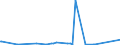 CN 72111400 /Exports /Unit = Prices (Euro/ton) /Partner: Ivory Coast /Reporter: Eur27_2020 /72111400:Flat-rolled Products of Iron or Non-alloy Steel, of a Width < 600 mm, not Further Worked Than Hot-rolled, not Clad, Plated or Coated, of a Thickness of >= 4,75 mm (Excl. `wide Flats`)